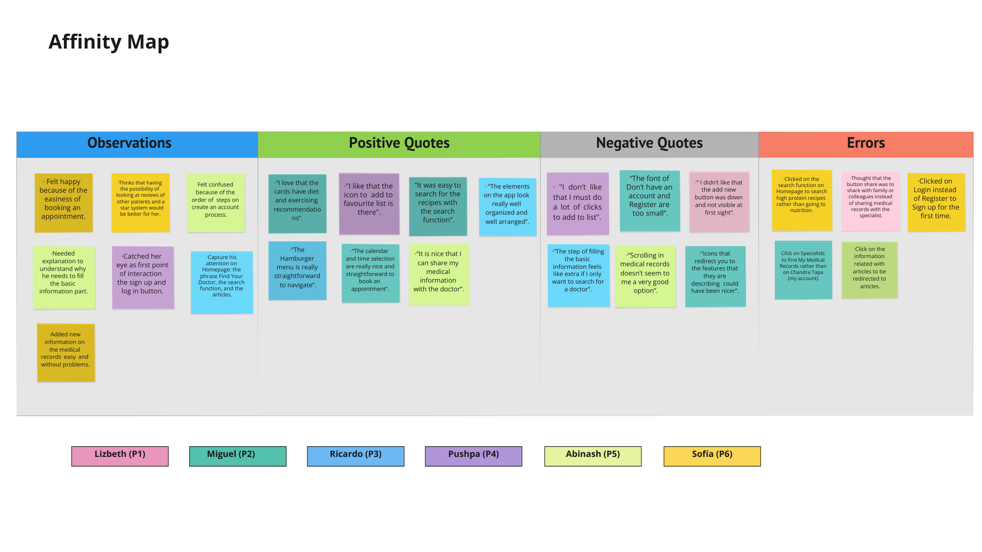Affinity map about usability tests