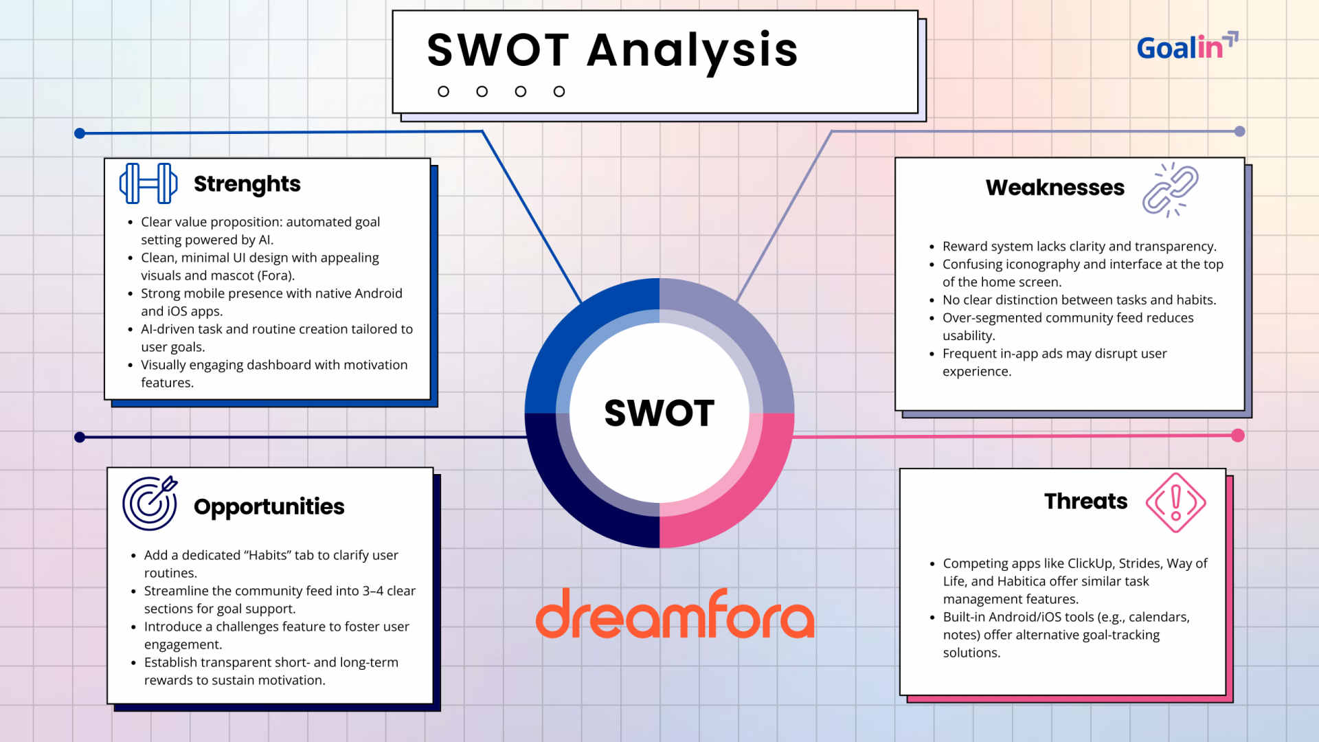 Dreamfora SWOT