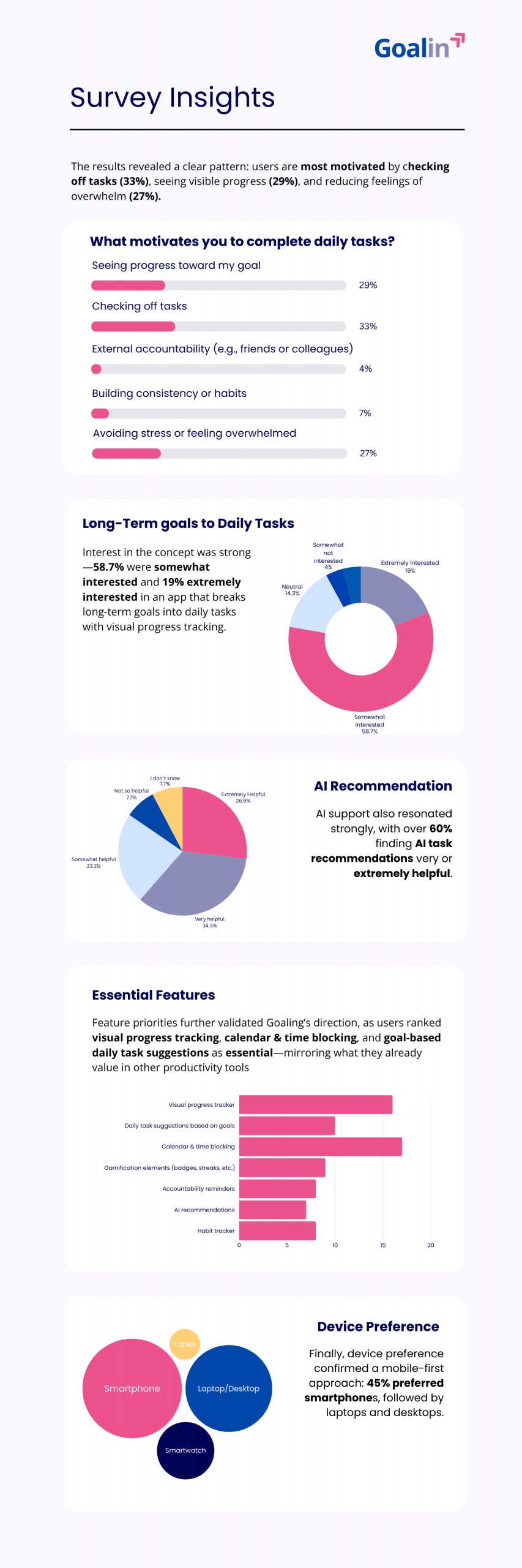 Goalin Survey Infographic