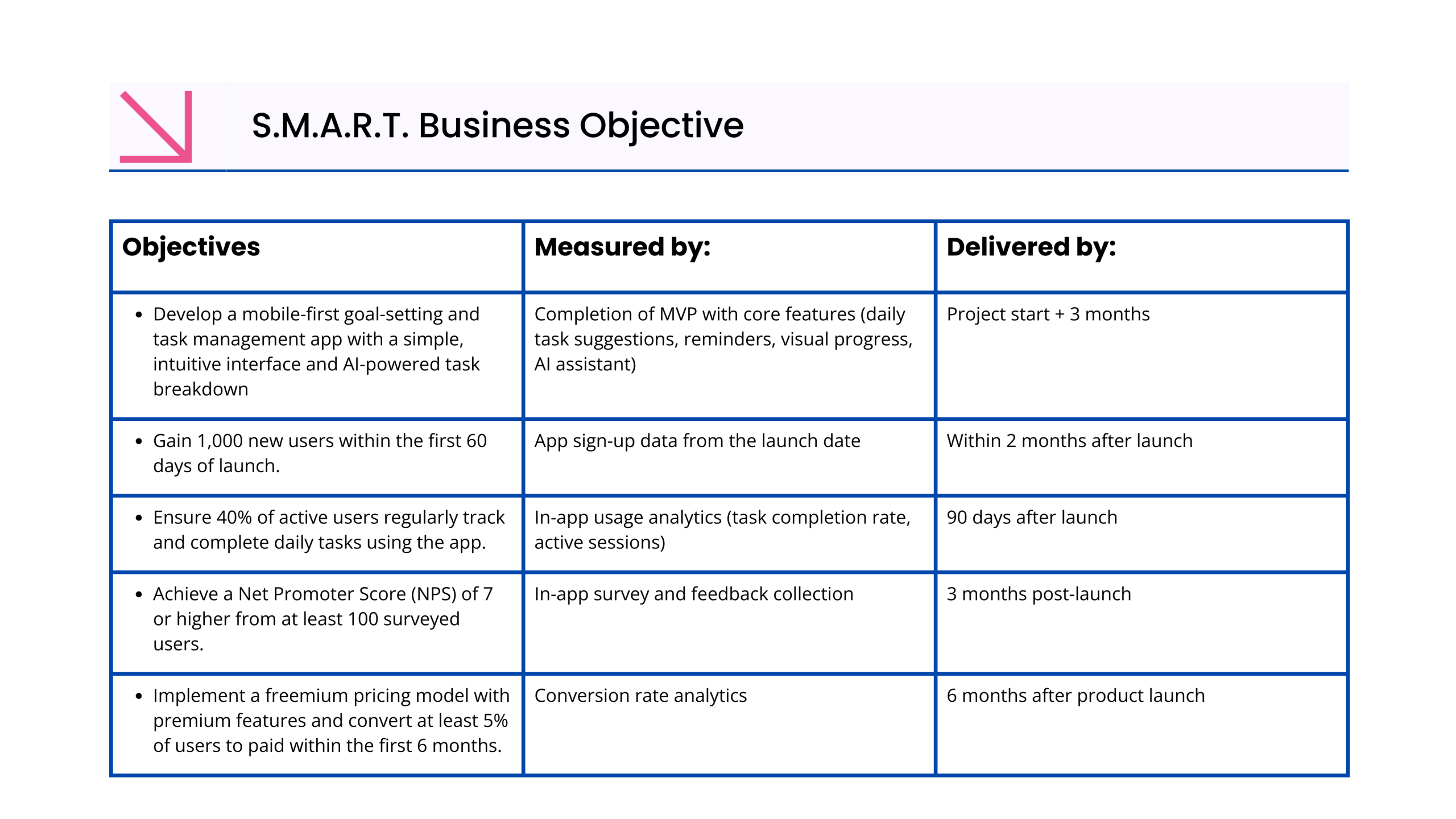 S.M.A.R.T. Business Objective