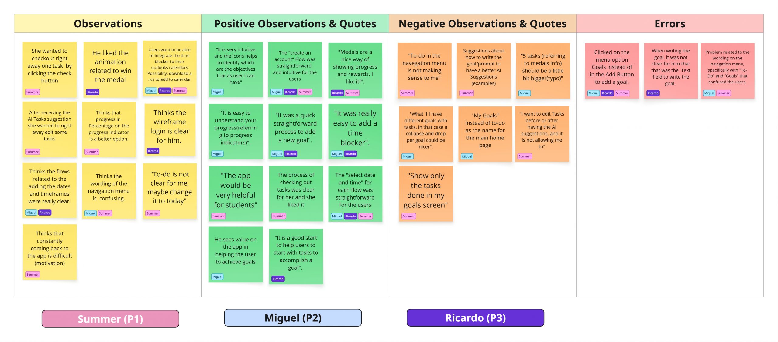 Usability Testing Results - Usability Test-Affinity Diagram (1)